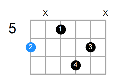 A#6 Chord